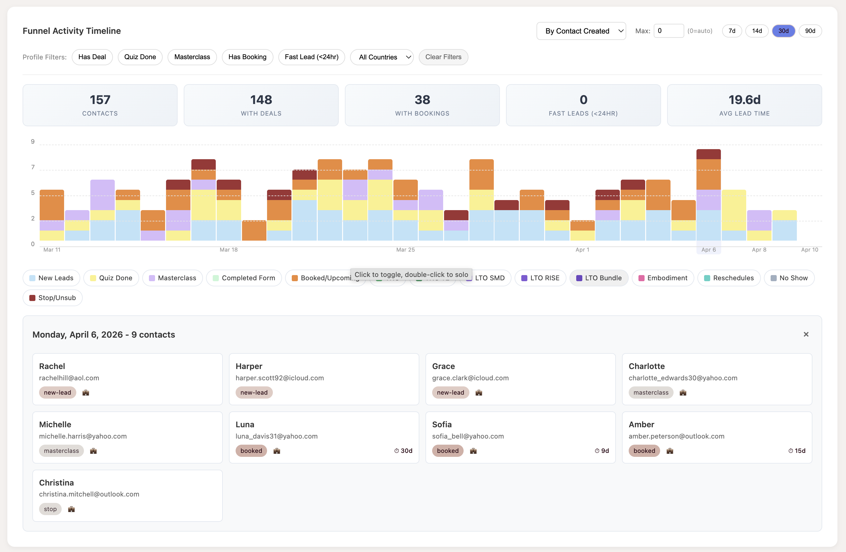 Sales Operations Platform
